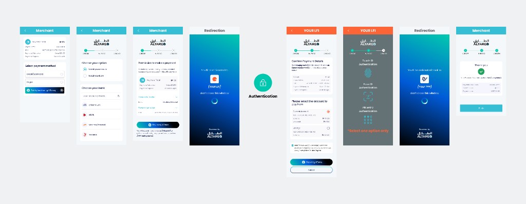 Payment initiation journey from merchant checkout through TPP consent, LFI authentication, and confirmation